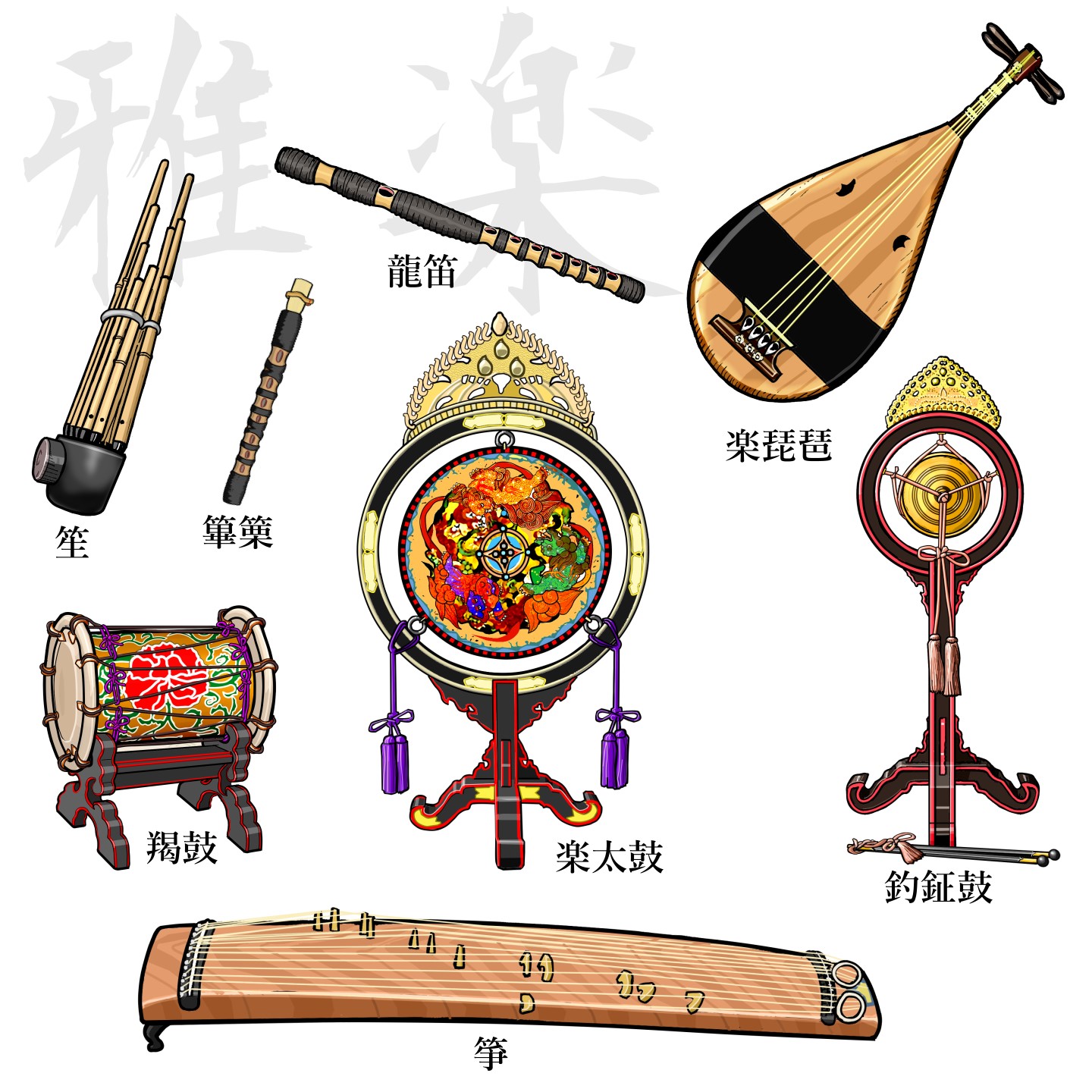 yŎgĂy instruments used in Gagaku orchestra