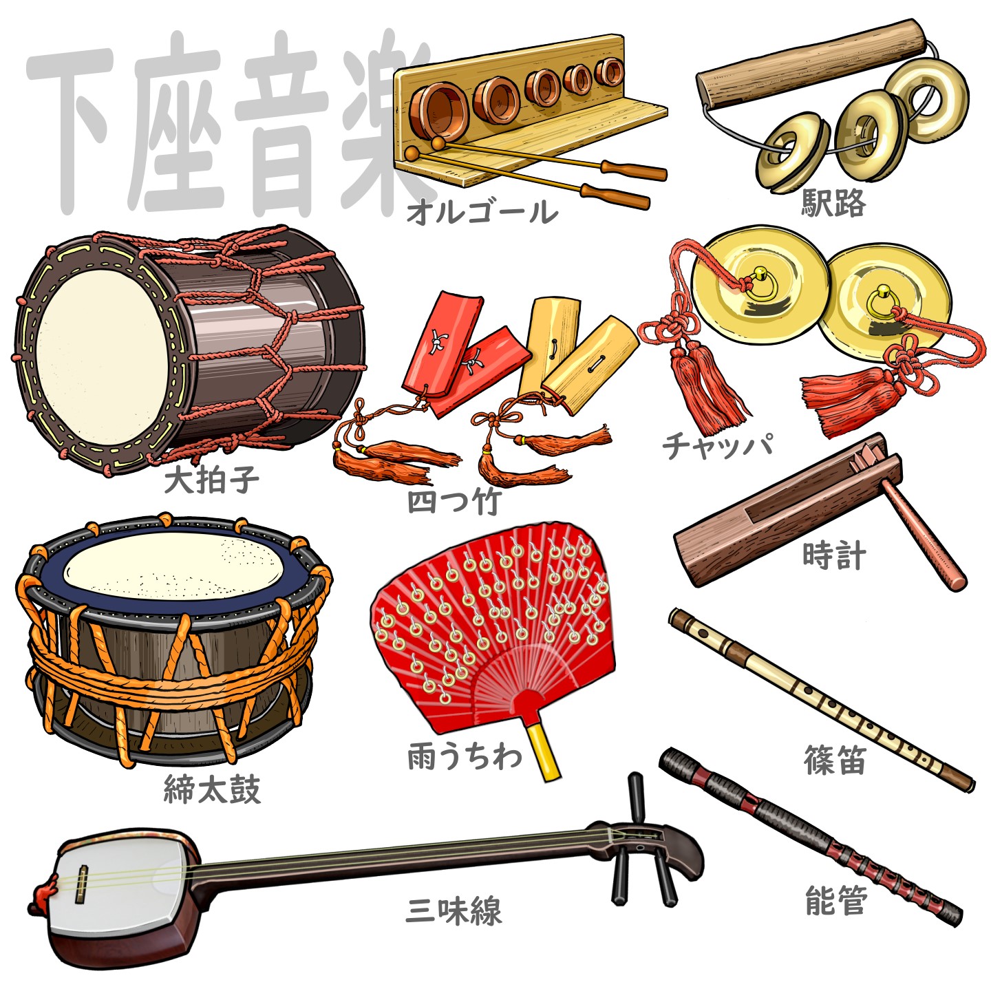 yŎgĂy instruments used in Geza music