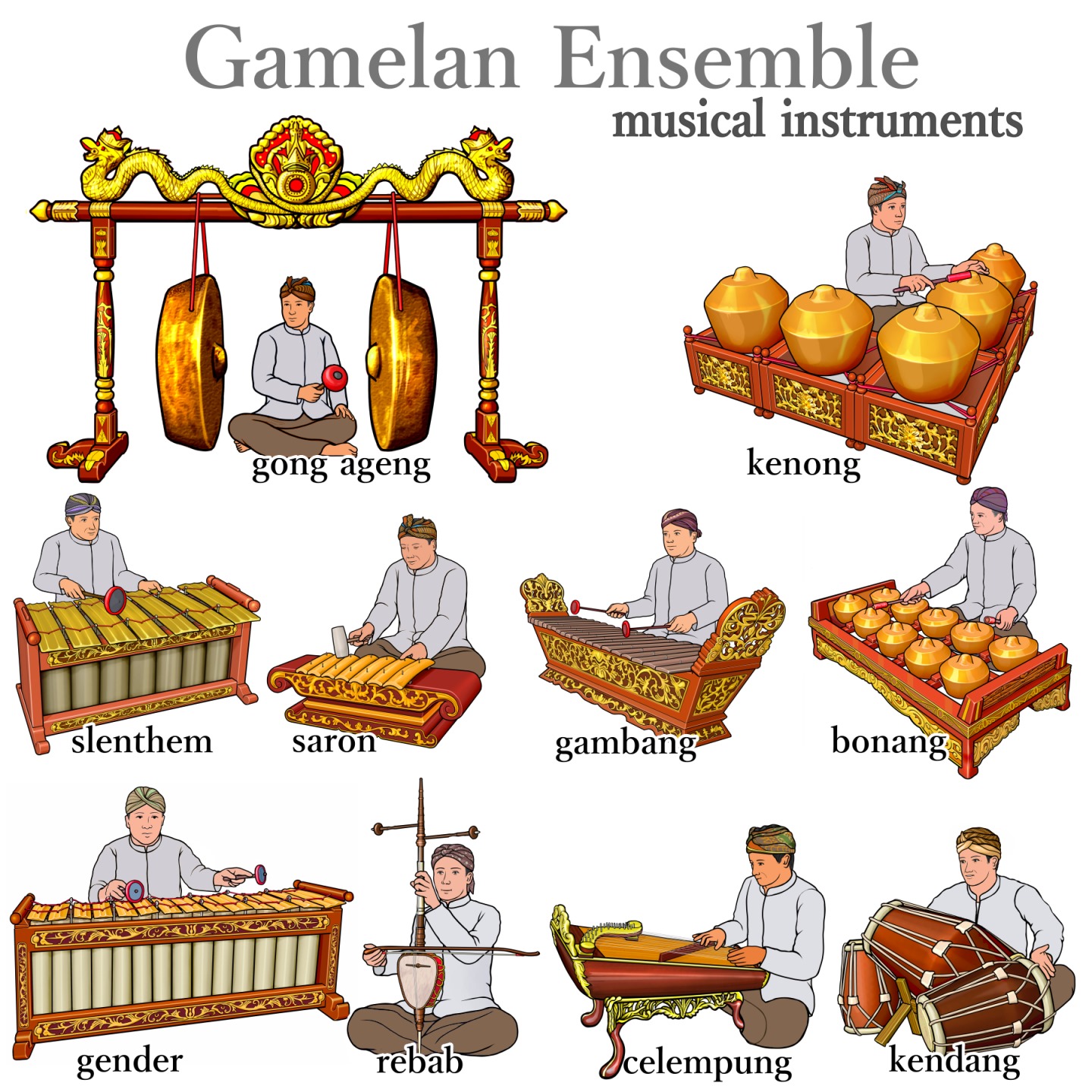 下座音楽で使われている楽器 instruments used in Geza music